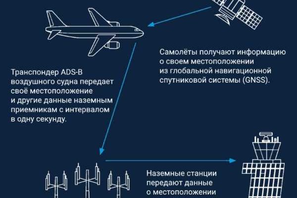 Что такое кракен плейс