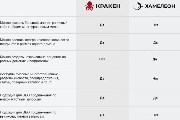 Кракен сайт ссылка тор браузере