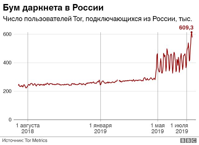 Как найти кракен в торе