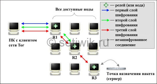 2krn сс что это такое