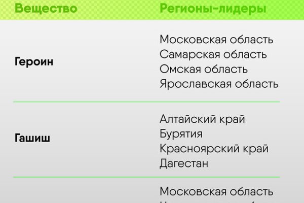 Kraken ссылка зеркало официальный сайт