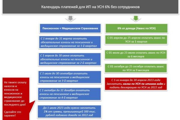 Кракен невозможно зарегистрировать пользователя